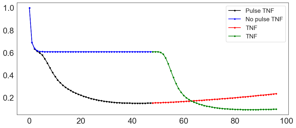 ../_images/notebooks_CellFateModel_uppmaboss_37_0.png