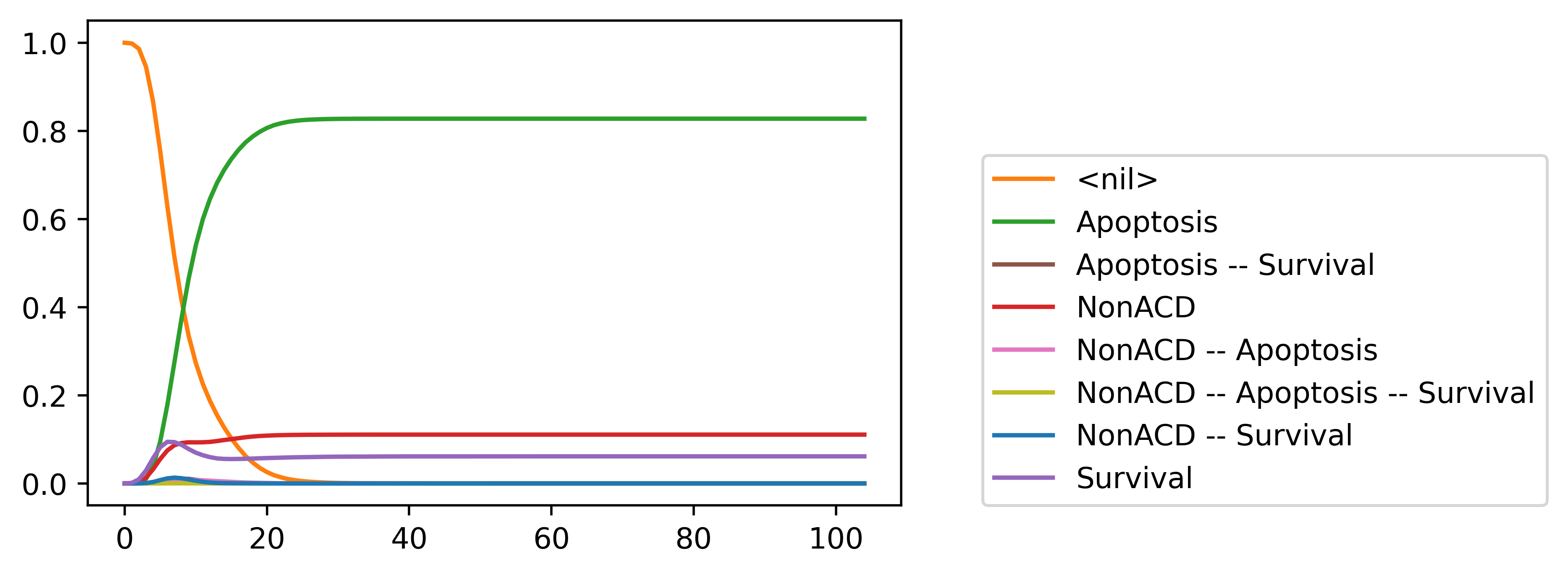 ../_images/notebooks_CellFateScheduling_13_0.png