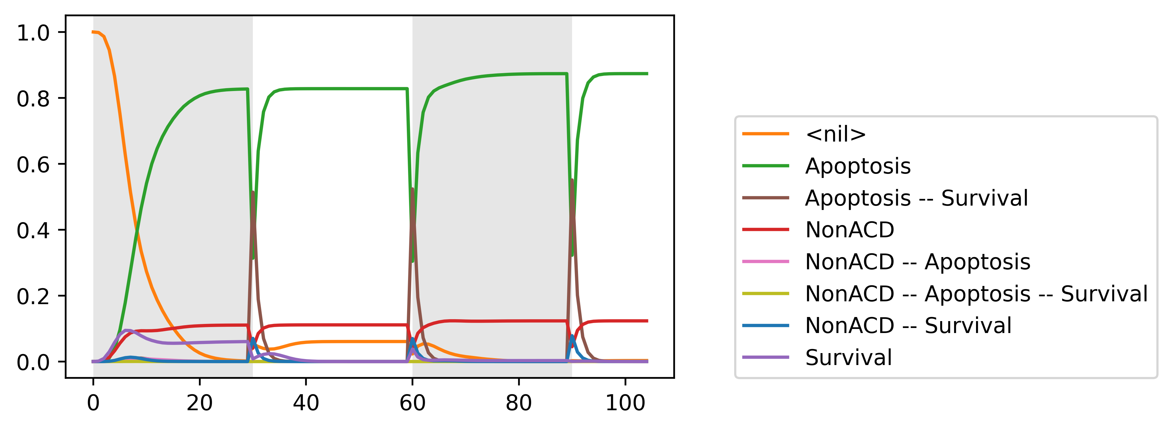 ../_images/notebooks_CellFateScheduling_18_1.png