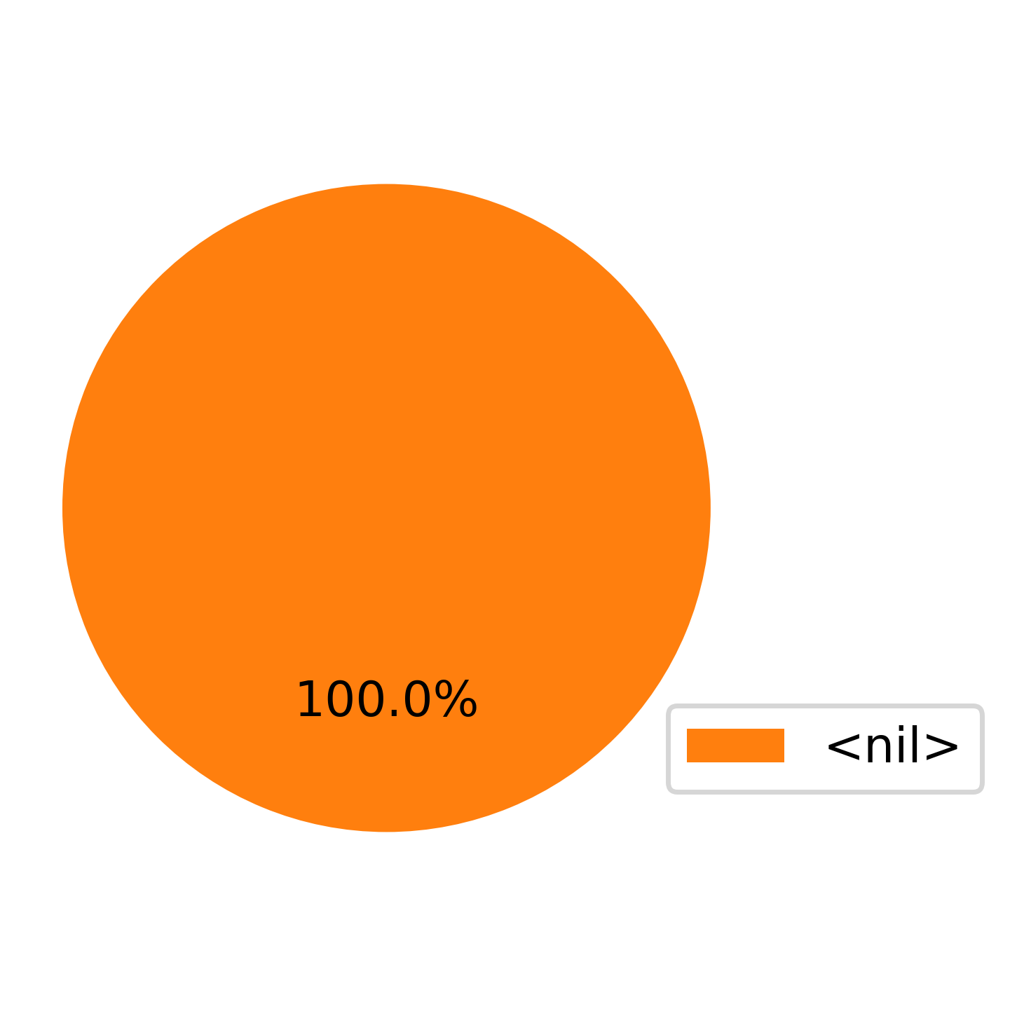 ../_images/notebooks_CellFateScheduling_8_0.png